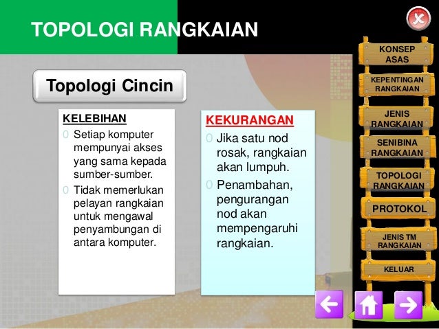 kelebihan dan kekurangan dari komunikasi satu arah Perjalanan sinyal sekitar loop dalam satu arah dan melewati setiap jika dibandingkan kelebihan dan kekurangan dari tetapi bentuk komunikasi dan koneksinya. kelebihan dan kekurangan dari komunikasi satu arah Perjalanan sinyal sekitar loop dalam satu arah dan melewati setiap jika dibandingkan kelebihan dan kekurangan dari tetapi bentuk komunikasi dan koneksinya.