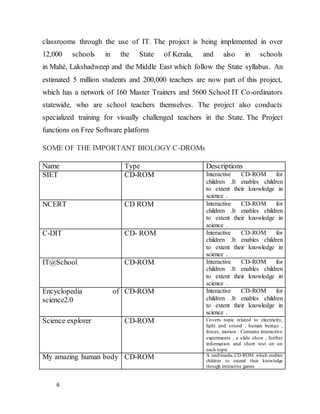 6
classrooms through the use of IT. The project is being implemented in over
12,000 schools in the State of Kerala, and also in schools
in Mahé, Lakshadweep and the Middle East which follow the State syllabus. An
estimated 5 million students and 200,000 teachers are now part of this project,
which has a network of 160 Master Trainers and 5600 School IT Co-ordinators
statewide, who are school teachers themselves. The project also conducts
specialized training for visually challenged teachers in the State. The Project
functions on Free Software platform
SOME OF THE IMPORTANT BIOLOGY C-DROMs
Name Type Descriptions
SIET CD-ROM Interactive CD-ROM for
children .It enables children
to extent their knowledge in
science .
NCERT CD ROM Interactive CD-ROM for
children .It enables children
to extent their knowledge in
science .
C-DIT CD- ROM Interactive CD-ROM for
children .It enables children
to extent their knowledge in
science .
IT@School CD-ROM Interactive CD-ROM for
children .It enables children
to extent their knowledge in
science .
Encyclopedia of
science2.0
CD-ROM Interactive CD-ROM for
children .It enables children
to extent their knowledge in
science .
Science explorer CD-ROM Covers topic related to electricity,
light and sound , human beings ,
forces, motion . Contains interactive
experiments , a slide show , further
information and short test on on
each topic
My amazing human body CD-ROM A multimedia CD-ROM which enables
children to extend their knowledge
through interactive games.
 