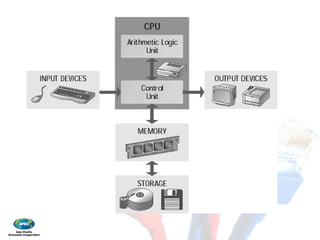 Ict Basic Modules Ict basics | PDF
