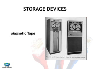 STORAGE DEVICES
Magnetic Tape
STORAGE DEVICES
 