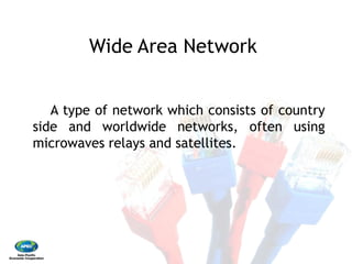 Wide Area Network
A type of network which
side and worldwide
microwaves relays and satellites
Wide Area Network
which consists of country
networks, often using
satellites.
 