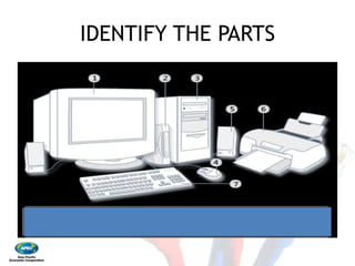 IDENTIFY THE PARTSIDENTIFY THE PARTS
 