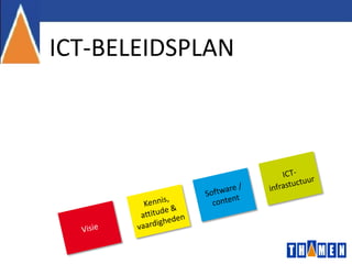 ICT-BELEIDSPLAN
 