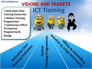 ICT Training
VISIONS AND TARGETS
Articulate Clear
Training Outcomes
Deliver Training
Programmes
Continuous Effort
To Improve
Programme &
Design
Deliver
TrainingProgrammes
ICDL-Test.Blogspot.com
 