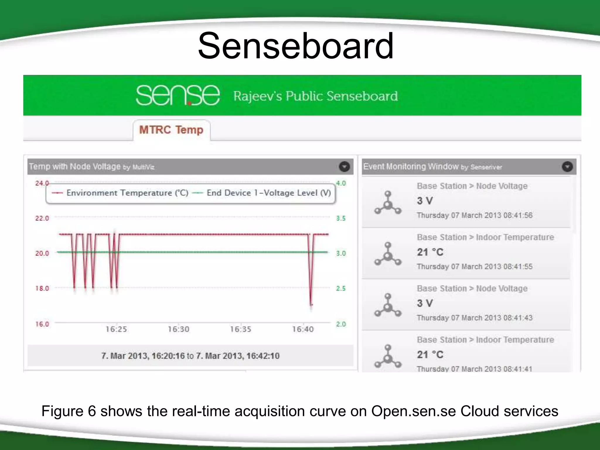 Senseboard

Figure 6 shows the real-time acquisition curve on Open.sen.se Cloud services

 