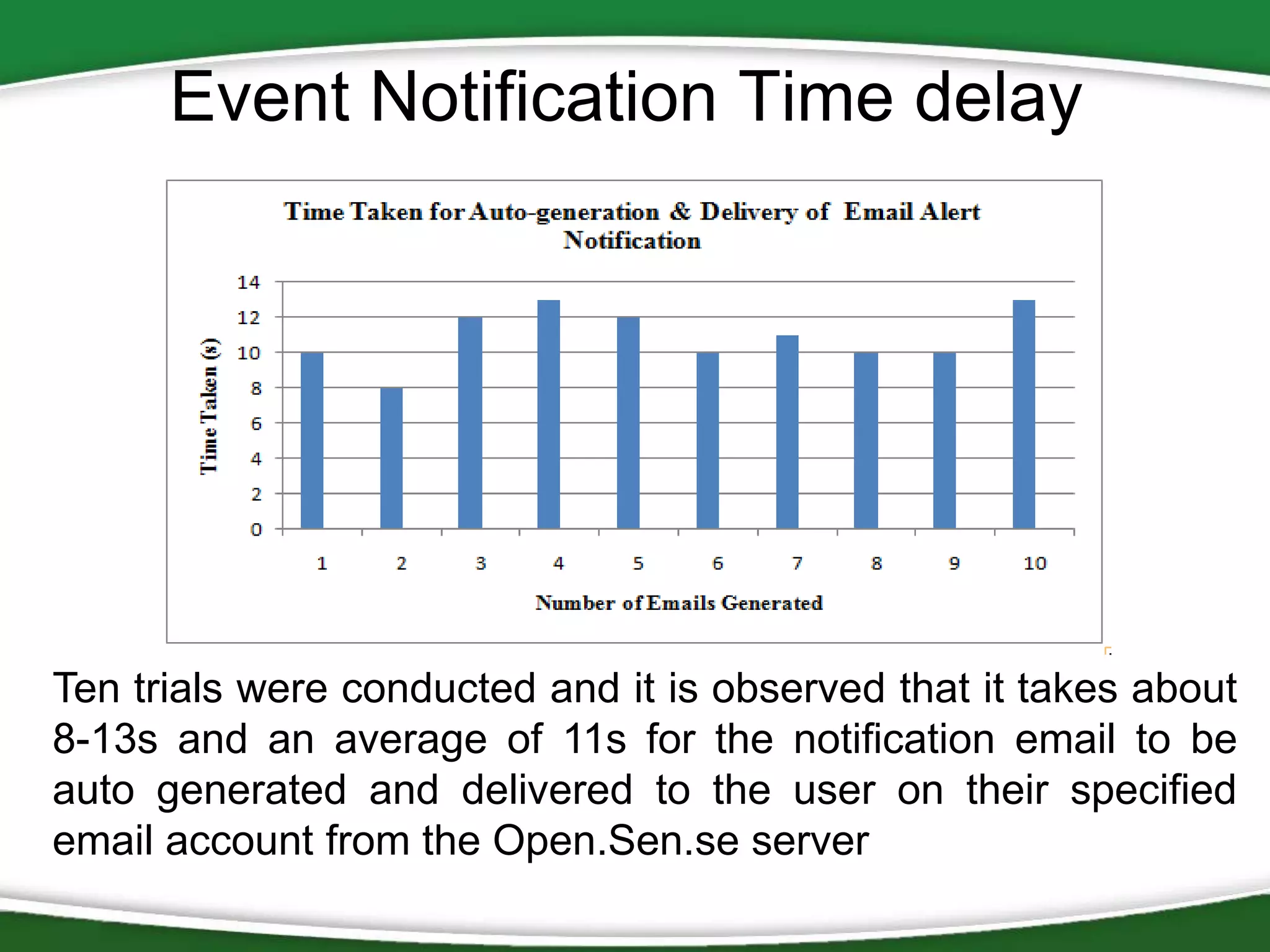 Event Notification Time delay

Ten trials were conducted and it is observed that it takes about
8-13s and an average of 11s for the notification email to be
auto generated and delivered to the user on their specified
email account from the Open.Sen.se server

 