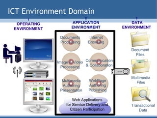 ICT CAPABILITY BUILDING | PPT