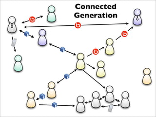 Connected
Generation
 