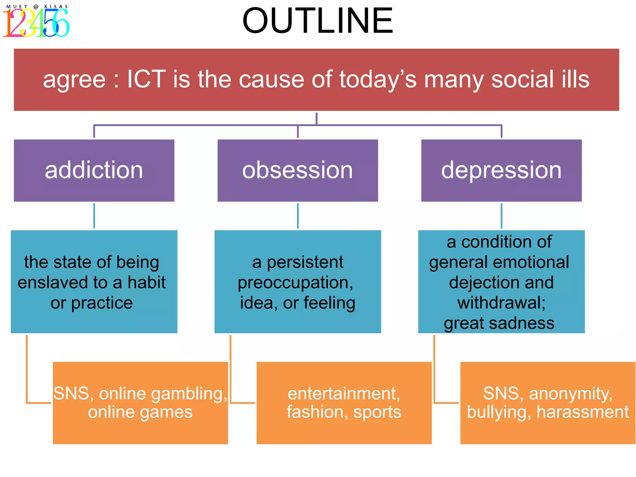 OUTLINE
   agree : ICT is the cause of today’s many social ills


   addiction                obsession                depression

                                                      a condition of
 the state of being           a persistent          general emotional
enslaved to a habit         preoccupation,            dejection and
    or practice             idea, or feeling           withdrawal;
                                                     great sadness


    SNS, online gambling,         entertainment,          SNS, anonymity,
       online games               fashion, sports       bullying, harassment
 