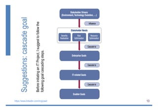 10
Suggestions:cascadegoal
https://www.linkedin.com/in/gizawt
BeforeinitiatinganITProject,Isuggesttofollowthe
followinggoalcascadingsteps.
 