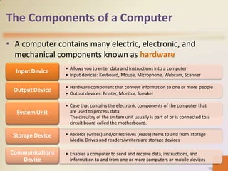 ICT Chapter 1.pptx