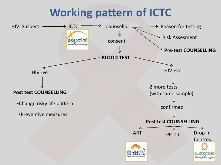 Ictc In Hiv Prevention ictc-in-hiv-prevention
