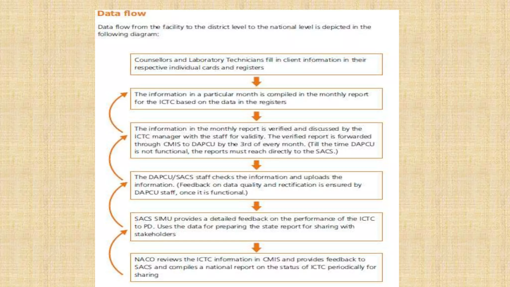 ICTC | PPTX