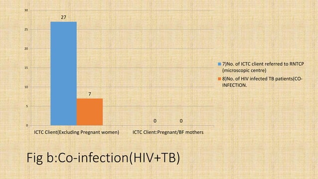 ICTC | PPTX