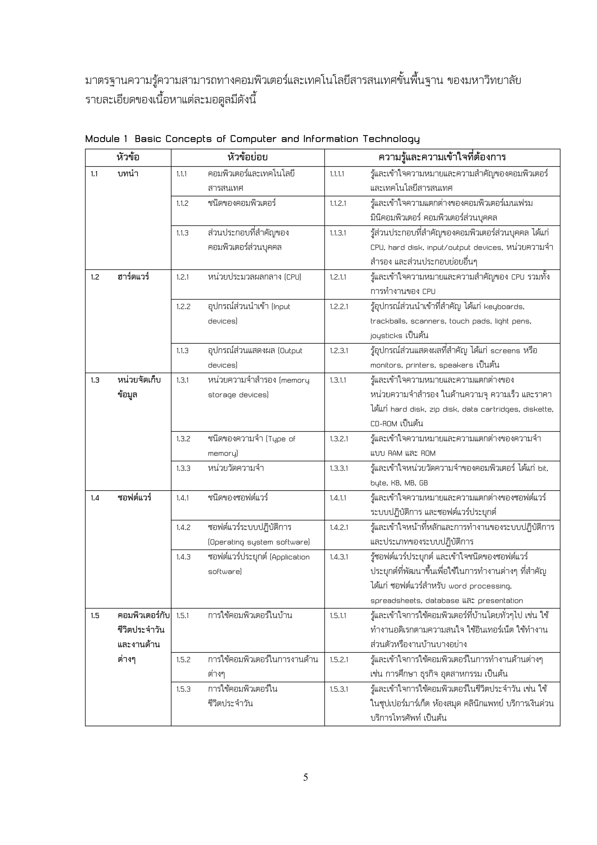 มาตรฐานความรู้ความสามารถทางคอมพิวเตอร์และเทคโนโลยีสารสนเทศขั้นพื้นฐาน ของมหาวิทยาลัย
รายละเอียดของเนื้อหาแต่ละมอดูลมีดังนี้

Module 1 Basic Concepts of Computer and Information Technology
       หัวข้อ                       หัวข้อย่อย                              ความรู้และความเข้าใจที่ต้องการ
 1.1   บทนา            1.1.1   คอมพิวเตอร์และเทคโนโลยี          1.1.1.1   รู้และเข้าใจความหมายและความสาคัญของคอมพิวเตอร์
                               สารสนเทศ                                   และเทคโนโลยีสารสนเทศ
                       1.1.2   ชนิดของคอมพิวเตอร์               1.1.2.1   รู้และเข้าใจความแตกต่างของคอมพิวเตอร์เมนเฟรม
                                                                          มินิคอมพิวเตอร์ คอมพิวเตอร์ส่วนบุคคล
                       1.1.3   ส่วนประกอบที่สาคัญของ            1.1.3.1   รู้ส่วนประกอบที่สาคัญของคอมพิวเตอร์ส่วนบุคคล ได้แก่
                               คอมพิวเตอร์ส่วนบุคคล                       CPU, hard disk, input/output devices, หน่วยความจา
                                                                          สารอง และส่วนประกอบย่อยอื่นๆ
 1.2   ฮาร์ดแวร์       1.2.1   หน่วยประมวลผลกลาง (CPU)          1.2.1.1   รู้และเข้าใจความหมายและความสาคัญของ CPU รวมทั้ง
                                                                          การทางานของ CPU
                       1.2.2   อุปกรณ์ส่วนนาเข้า (Input         1.2.2.1   รู้อุปกรณ์ส่วนนาเข้าที่สาคัญ ได้แก่ keyboards,
                               devices)                                   trackballs, scanners, touch pads, light pens,
                                                                          joysticks เป็นต้น
                       1.1.3   อุปกรณ์ส่วนแสดงผล (Output        1.2.3.1   รู้อุปกรณ์ส่วนแสดงผลที่สาคัญ ได้แก่ screens หรือ
                               devices)                                   monitors, printers, speakers เป็นต้น
 1.3   หน่วยจัดเก็บ    1.3.1   หน่วยความจาสารอง (memory         1.3.1.1   รู้และเข้าใจความหมายและความแตกต่างของ
       ข้อมูล                  storage devices)                           หน่วยความจาสารอง ในด้านความจุ ความเร็ว และราคา
                                                                          ได้แก่ hard disk, zip disk, data cartridges, diskette,
                                                                          CD-ROM เป็นต้น
                       1.3.2   ชนิดของความจา (Type of           1.3.2.1   รู้และเข้าใจความหมายและความแตกต่างของความจา
                               memory)                                    แบบ RAM และ ROM
                       1.3.3   หน่วยวัดความจา                   1.3.3.1   รู้และเข้าใจหน่วยวัดความจาของคอมพิวเตอร์ ได้แก่ bit,
                                                                          byte, KB, MB, GB
 1.4   ซอฟต์แวร์       1.4.1   ชนิดของซอฟต์แวร์                 1.4.1.1   รู้และเข้าใจความหมายและความแตกต่างของซอฟต์แวร์
                                                                          ระบบปฏิบัติการ และซอฟต์แวร์ประยุกต์
                       1.4.2   ซอฟต์แวร์ระบบปฏิบัติการ          1.4.2.1   รู้และเข้าใจหน้าที่หลักและการทางานของระบบปฏิบัติการ
                               (Operating system software)                และประเภทของระบบปฏิบัติการ
                       1.4.3   ซอฟต์แวร์ประยุกต์ (Application   1.4.3.1   รู้ซอฟต์แวร์ประยุกต์ และเข้าใจชนิดของซอฟต์แวร์
                               software)                                  ประยุกต์ที่พัฒนาขึ้นเพื่อใช้ในการทางานต่างๆ ที่สาคัญ
                                                                          ได้แก่ ซอฟต์แวร์สาหรับ word processing,
                                                                          spreadsheets, database และ presentation
 1.5   คอมพิวเตอร์กับ 1.5.1    การใช้คอมพิวเตอร์ในบ้าน          1.5.1.1   รู้และเข้าใจการใช้คอมพิวเตอร์ที่บ้านโดยทั่วๆไป เช่น ใช้
       ชีวิตประจาวัน                                                      ทางานอดิเรกตามความสนใจ ใช้อินเทอร์เน็ต ใช้ทางาน
       และงานด้าน                                                         ส่วนตัวหรืองานบ้านบางอย่าง
       ต่างๆ          1.5.2    การใช้คอมพิวเตอร์ในการงานด้าน 1.5.2.1      รู้และเข้าใจการใช้คอมพิวเตอร์ในการทางานด้านต่างๆ
                               ต่างๆ                                      เช่น การศึกษา ธุรกิจ อุตสาหกรรม เป็นต้น
                       1.5.3   การใช้คอมพิวเตอร์ใน           1.5.3.1      รู้และเข้าใจการใช้คอมพิวเตอร์ในชีวิตประจาวัน เช่น ใช้
                               ชีวิตประจาวัน                              ในซุปเปอร์มาร์เก็ต ห้องสมุด คลินิกแพทย์ บริการเงินด่วน
                                                                          บริการโทรศัพท์ เป็นต้น



                                                          5
 