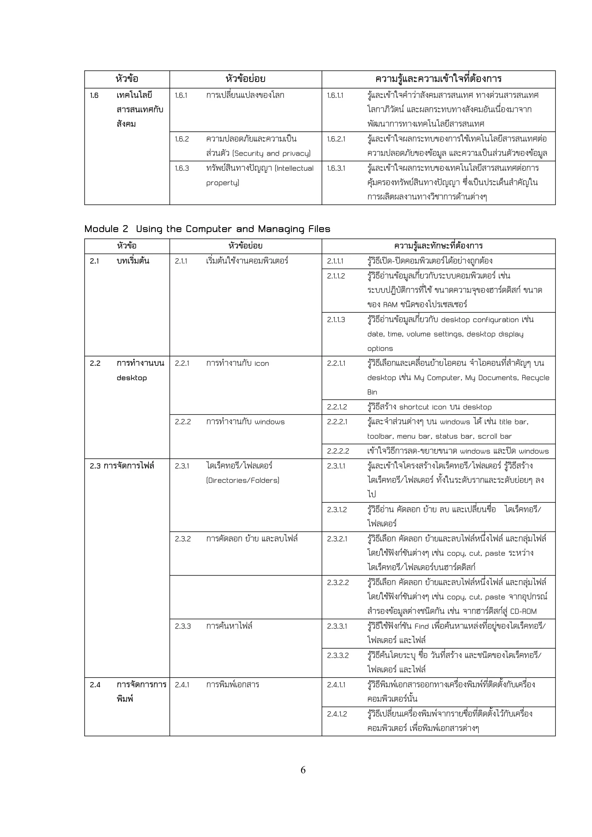 หัวข้อ                      หัวข้อย่อย                               ความรู้และความเข้าใจที่ต้องการ
 1.6    เทคโนโลยี   1.6.1     การเปลี่ยนแปลงของโลก              1.6.1.1   รู้และเข้าใจคาว่าสังคมสารสนเทศ ทางด่วนสารสนเทศ
        สารสนเทศกับ                                                       โลกาภิวัตน์ และผลกระทบทางสังคมอันเนื่องมาจาก
        สังคม                                                             พัฒนาการทางเทคโนโลยีสารสนเทศ
                    1.6.2     ความปลอดภัยและความเป็น            1.6.2.1   รู้และเข้าใจผลกระทบของการใช้เทคโนโลยีสารสนเทศต่อ
                              ส่วนตัว (Security and privacy)              ความปลอดภัยของข้อมูล และความเป็นส่วนตัวของข้อมูล
                      1.6.3   ทรัพย์สินทางปัญญา (Intellectual   1.6.3.1   รู้และเข้าใจผลกระทบของเทคโนโลยีสารสนเทศต่อการ
                              property)                                   คุ้มครองทรัพย์สินทางปัญญา ซึ่งเป็นประเด็นสาคัญใน
                                                                          การผลิตผลงานทางวิชาการด้านต่างๆ

Module 2 Using the Computer and Managing Files
        หัวข้อ                        หัวข้อย่อย                                       ความรู้และทักษะที่ต้องการ
 2.1    บทเริ่มต้น    2.1.1   เริ่มต้นใช้งานคอมพิวเตอร์         2.1.1.1   รู้วิธีเปิด-ปิดคอมพิวเตอร์ได้อย่างถูกต้อง
                                                                2.1.1.2   รู้วิธีอ่านข้อมูลเกี่ยวกับระบบคอมพิวเตอร์ เช่น
                                                                          ระบบปฏิบัติการที่ใช้ ขนาดความจุของฮาร์ดดิสก์ ขนาด
                                                                          ของ RAM ชนิดของโปรเซสเซอร์
                                                                2.1.1.3   รู้วิธีอ่านข้อมูลเกี่ยวกับ desktop configuration เช่น
                                                                          date, time, volume settings, desktop display
                                                                          options
 2.2    การทางานบน 2.2.1      การทางานกับ icon                  2.2.1.1   รู้วิธีเลือกและเคลื่อนย้ายไอคอน จาไอคอนที่สาคัญๆ บน
        desktop                                                           desktop เช่น My Computer, My Documents, Recycle
                                                                          Bin
                                                                2.2.1.2   รู้วิธีสร้าง shortcut icon บน desktop
                      2.2.2   การทางานกับ windows               2.2.2.1   รู้และจาส่วนต่างๆ บน windows ได้ เช่น title bar,
                                                                          toolbar, menu bar, status bar, scroll bar
                                                                2.2.2.2   เข้าใจวิธีการลด-ขยายขนาด windows และปิด windows
 2.3 การจัดการไฟล์    2.3.1   ไดเร็คทอรี/โฟลเดอร์               2.3.1.1   รู้และเข้าใจโครงสร้างไดเร็คทอรี/โฟลเดอร์ รู้วิธีสร้าง
                              (Directories/Folders)                       ไดเร็คทอรี/โฟลเดอร์ ทั้งในระดับรากและระดับย่อยๆ ลง
                                                                          ไป
                                                                2.3.1.2   รู้วิธีอ่าน คัดลอก ย้าย ลบ และเปลี่ยนชื่อ ไดเร็คทอรี/
                                                                          โฟลเดอร์
                      2.3.2   การคัดลอก ย้าย และลบไฟล์          2.3.2.1   รู้วิธีเลือก คัดลอก ย้ายและลบไฟล์หนึ่งไฟล์ และกลุ่มไฟล์
                                                                          โดยใช้ฟังก์ชันต่างๆ เช่น copy, cut, paste ระหว่าง
                                                                          ไดเร็คทอรี/โฟลเดอร์บนฮาร์ดดิสก์
                                                                2.3.2.2   รู้วิธีเลือก คัดลอก ย้ายและลบไฟล์หนึ่งไฟล์ และกลุ่มไฟล์
                                                                          โดยใช้ฟังก์ชันต่างๆ เช่น copy, cut, paste จากอุปกรณ์
                                                                          สารองข้อมูลต่างชนิดกัน เช่น จากฮาร์ดิสก์สู่ CD-ROM
                      2.3.3   การค้นหาไฟล์                      2.3.3.1   รู้วิธีใช้ฟังก์ชัน Find เพื่อค้นหาแหล่งที่อยู่ของไดเร็คทอรี/
                                                                          โฟลเดอร์ และไฟล์
                                                                2.3.3.2   รู้วิธีค้นโดยระบุ ชื่อ วันที่สร้าง และชนิดของไดเร็คทอรี/
                                                                          โฟลเดอร์ และไฟล์
 2.4    การจัดการการ 2.4.1    การพิมพ์เอกสาร                    2.4.1.1   รู้วิธีพิมพ์เอกสารออกทางเครื่องพิมพ์ที่ติดตั้งกับเครื่อง
        พิมพ์                                                             คอมพิวเตอร์นั้น
                                                                2.4.1.2   รู้วิธีเปลี่ยนเครื่องพิมพ์จากรายชื่อที่ติดตั้งไว้กับเครื่อง
                                                                          คอมพิวเตอร์ เพื่อพิมพ์เอกสารต่างๆ


                                                          6
 