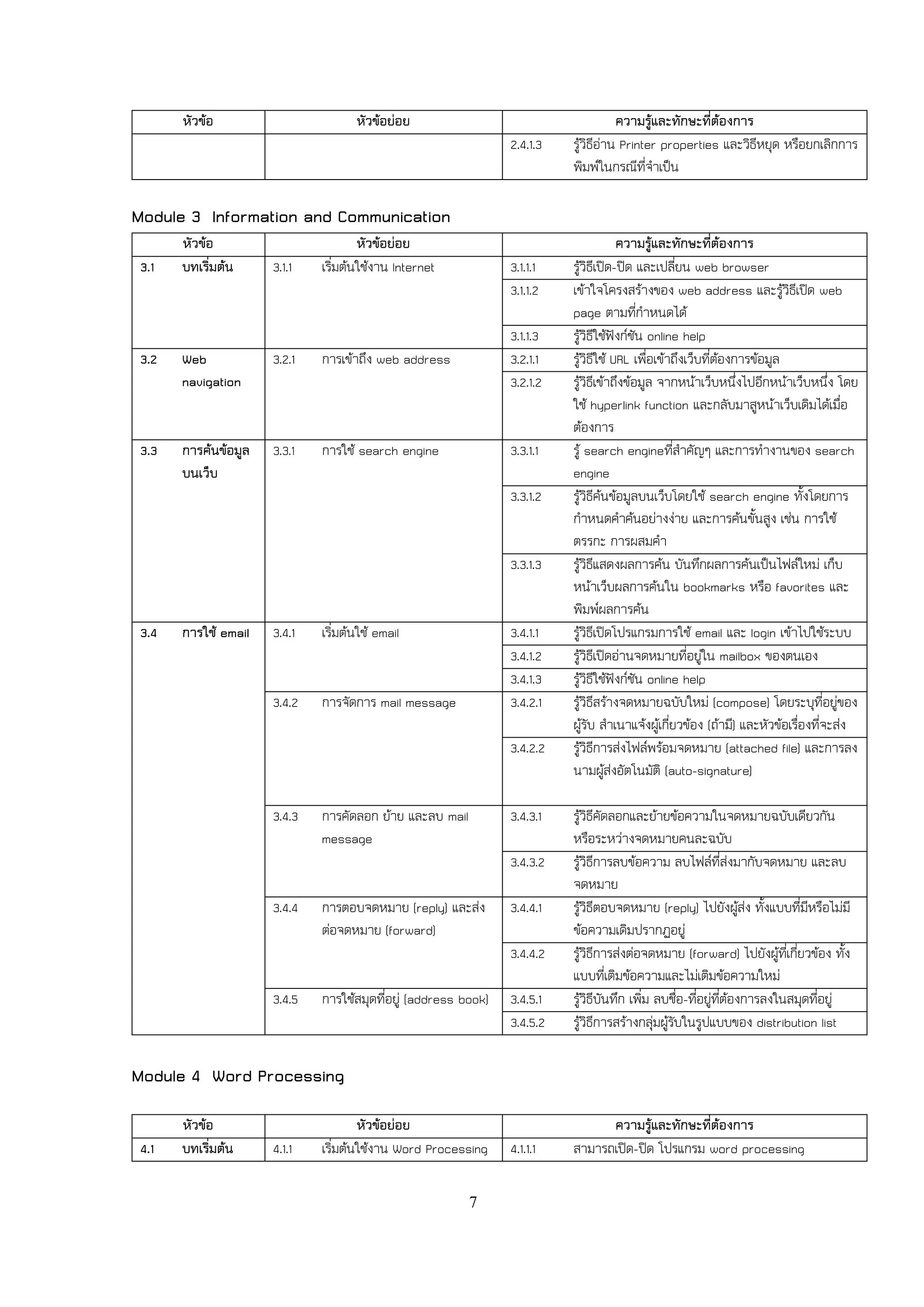 หัวข้อ                        หัวข้อย่อย                                       ความรู้และทักษะที่ต้องการ
                                                                2.4.1.3   รู้วิธีอ่าน Printer properties และวิธีหยุด หรือยกเลิกการ
                                                                          พิมพ์ในกรณีที่จาเป็น

Module 3 Information and Communication
      หัวข้อ                         หัวข้อย่อย                                       ความรู้และทักษะที่ต้องการ
3.1   บทเริ่มต้น     3.1.1   เริ่มต้นใช้งาน Internet            3.1.1.1   รู้วิธีเปิด-ปิด และเปลี่ยน web browser
                                                                3.1.1.2   เข้าใจโครงสร้างของ web address และรู้วิธีเปิด web
                                                                          page ตามที่กาหนดได้
                                                                3.1.1.3   รู้วิธีใช้ฟังก์ชัน online help
3.2   Web            3.2.1   การเข้าถึง web address             3.2.1.1   รู้วิธีใช้ URL เพื่อเข้าถึงเว็บที่ต้องการข้อมูล
      navigation                                                3.2.1.2   รู้วิธีเข้าถึงข้อมูล จากหน้าเว็บหนึ่งไปอีกหน้าเว็บหนึ่ง โดย
                                                                          ใช้ hyperlink function และกลับมาสูหน้าเว็บเดิมได้เมื่อ
                                                                          ต้องการ
3.3   การค้นข้อมูล   3.3.1   การใช้ search engine               3.3.1.1   รู้ search engineที่สาคัญๆ และการทางานของ search
      บนเว็บ                                                              engine
                                                                3.3.1.2   รู้วิธีค้นข้อมูลบนเว็บโดยใช้ search engine ทั้งโดยการ
                                                                          กาหนดคาค้นอย่างง่าย และการค้นขั้นสูง เช่น การใช้
                                                                          ตรรกะ การผสมคา
                                                                3.3.1.3   รู้วิธีแสดงผลการค้น บันทึกผลการค้นเป็นไฟล์ใหม่ เก็บ
                                                                          หน้าเว็บผลการค้นใน bookmarks หรือ favorites และ
                                                                          พิมพ์ผลการค้น
3.4   การใช้ email   3.4.1   เริ่มต้นใช้ email                  3.4.1.1   รู้วิธีเปิดโปรแกรมการใช้ email และ login เข้าไปใช้ระบบ
                                                                3.4.1.2   รู้วิธีเปิดอ่านจดหมายที่อยู่ใน mailbox ของตนเอง
                                                                3.4.1.3   รู้วิธีใช้ฟังก์ชัน online help
                     3.4.2   การจัดการ mail message             3.4.2.1   รู้วิธีสร้างจดหมายฉบับใหม่ (compose) โดยระบุที่อยู่ของ
                                                                          ผู้รับ สาเนาแจ้งผู้เกี่ยวข้อง (ถ้ามี) และหัวข้อเรื่องที่จะส่ง
                                                                3.4.2.2   รู้วิธีการส่งไฟล์พร้อมจดหมาย (attached file) และการลง
                                                                          นามผู้ส่งอัตโนมัติ (auto-signature)

                     3.4.3   การคัดลอก ย้าย และลบ mail          3.4.3.1   รู้วิธีคัดลอกและย้ายข้อความในจดหมายฉบับเดียวกัน
                             message                                      หรือระหว่างจดหมายคนละฉบับ
                                                                3.4.3.2   รู้วิธีการลบข้อความ ลบไฟล์ที่ส่งมากับจดหมาย และลบ
                                                                          จดหมาย
                     3.4.4   การตอบจดหมาย (reply) และส่ง        3.4.4.1   รู้วิธีตอบจดหมาย (reply) ไปยังผู้ส่ง ทั้งแบบที่มีหรือไม่มี
                             ต่อจดหมาย (forward)                          ข้อความเดิมปรากฏอยู่
                                                                3.4.4.2   รู้วิธีการส่งต่อจดหมาย (forward) ไปยังผู้ที่เกี่ยวข้อง ทั้ง
                                                                          แบบที่เติมข้อความและไม่เติมข้อความใหม่
                     3.4.5   การใช้สมุดที่อยู่ (address book)   3.4.5.1   รู้วิธีบันทึก เพิ่ม ลบชื่อ-ที่อยู่ที่ต้องการลงในสมุดที่อยู่
                                                                3.4.5.2   รู้วิธีการสร้างกลุ่มผู้รับในรูปแบบของ distribution list

Module 4 Word Processing
      หัวข้อ                         หัวข้อย่อย                                 ความรู้และทักษะที่ต้องการ
4.1   บทเริ่มต้น     4.1.1   เริ่มต้นใช้งาน Word Processing     4.1.1.1   สามารถเปิด-ปิด โปรแกรม word processing

                                                         7
 