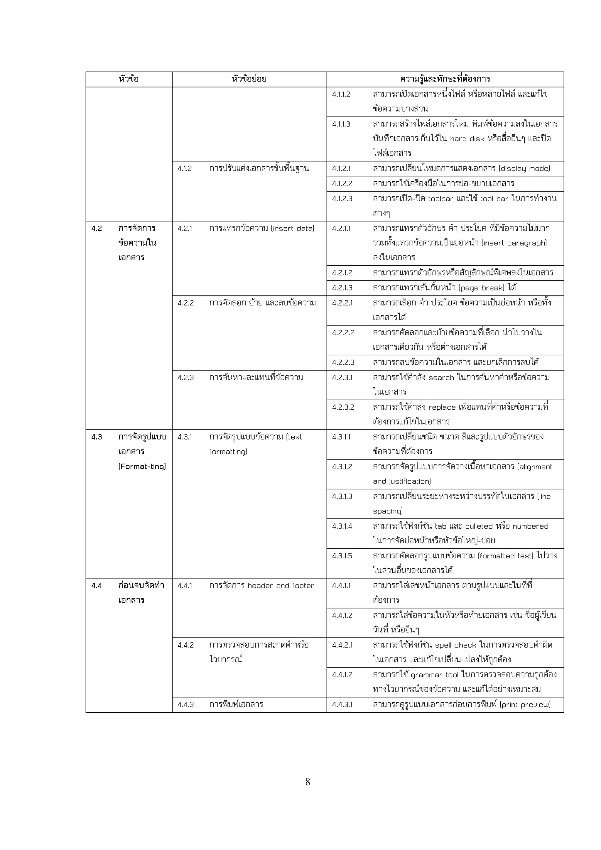 หัวข้อ                      หัวข้อย่อย                                   ความรู้และทักษะที่ต้องการ
                                                            4.1.1.2   สามารถเปิดเอกสารหนึ่งไฟล์ หรือหลายไฟล์ และแก้ไข
                                                                      ข้อความบางส่วน
                                                            4.1.1.3   สามารถสร้างไฟล์เอกสารใหม่ พิมพ์ข้อความลงในเอกสาร
                                                                      บันทึกเอกสารเก็บไว้ใน hard disk หรือสื่ออื่นๆ และปิด
                                                                      ไฟล์เอกสาร
                    4.1.2   การปรับแต่งเอกสารขั้นพื้นฐาน    4.1.2.1   สามารถเปลี่ยนโหมดการแสดงเอกสาร (display mode)
                                                            4.1.2.2   สามารถใช้เครื่องมือในการย่อ-ขยายเอกสาร
                                                            4.1.2.3   สามารถเปิด-ปิด toolbar และใช้ tool bar ในการทางาน
                                                                      ต่างๆ
4.2   การจัดการ     4.2.1   การแทรกข้อความ (insert data)    4.2.1.1   สามารถแทรกตัวอักษร คา ประโยค ที่มีข้อความไม่มาก
      ข้อความใน                                                       รวมทั้งแทรกข้อความเป็นย่อหน้า (insert paragraph)
      เอกสาร                                                          ลงในเอกสาร
                                                            4.2.1.2   สามารถแทรกตัวอักษรหรือสัญลักษณ์พิเศษลงในเอกสาร
                                                            4.2.1.3   สามารถแทรกเส้นกั้นหน้า (page break) ได้
                    4.2.2   การคัดลอก ย้าย และลบข้อความ     4.2.2.1   สามารถเลือก คา ประโยค ข้อความเป็นย่อหน้า หรือทั้ง
                                                                      เอกสารได้
                                                            4.2.2.2   สามารถคัดลอกและย้ายข้อความที่เลือก นาไปวางใน
                                                                      เอกสารเดียวกัน หรือต่างเอกสารได้
                                                            4.2.2.3   สามารถลบข้อความในเอกสาร และยกเลิกการลบได้
                    4.2.3   การค้นหาและแทนที่ข้อความ        4.2.3.1   สามารถใช้คาสั่ง search ในการค้นหาคาหรือข้อความ
                                                                      ในเอกสาร
                                                            4.2.3.2   สามารถใช้คาสั่ง replace เพื่อแทนที่คาหรือข้อความที่
                                                                      ต้องการแก้ไขในเอกสาร
4.3   การจัดรูปแบบ 4.3.1    การจัดรูปแบบข้อความ (text       4.3.1.1   สามารถเปลี่ยนชนิด ขนาด สีและรูปแบบตัวอักษรของ
      เอกสาร                formatting)                               ข้อความที่ต้องการ
      (Format-ting)                                         4.3.1.2   สามารถจัดรูปแบบการจัดวางเนื้อหาเอกสาร (alignment
                                                                      and justification)
                                                            4.3.1.3   สามารถเปลี่ยนระยะห่างระหว่างบรรทัดในเอกสาร (line
                                                                      spacing)
                                                            4.3.1.4   สามารถใช้ฟังก์ชัน tab และ bulleted หรือ numbered
                                                                      ในการจัดย่อหน้าหรือหัวข้อใหญ่-ย่อย
                                                            4.3.1.5   สามารถคัดลอกรูปแบบข้อความ (formatted text) ไปวาง
                                                                      ในส่วนอื่นของเอกสารได้
4.4   ก่อนจบจัดทา   4.4.1   การจัดการ header and footer     4.4.1.1   สามารถใส่เลขหน้าเอกสาร ตามรูปแบบและในที่ที่
      เอกสาร                                                          ต้องการ
                                                            4.4.1.2   สามารถใส่ข้อความในหัวหรือท้ายเอกสาร เช่น ชื่อผู้เขียน
                                                                      วันที่ หรืออื่นๆ
                    4.4.2   การตรวจสอบการสะกดคาหรือ         4.4.2.1   สามารถใช้ฟังก์ชัน spell check ในการตรวจสอบคาผิด
                            ไวยากรณ์                                  ในเอกสาร และแก้ไขเปลี่ยนแปลงให้ถูกต้อง
                                                            4.4.1.2   สามารถใช้ grammar tool ในการตรวจสอบความถูกต้อง
                                                                      ทางไวยากรณ์ของข้อความ และแก้ได้อย่างเหมาะสม
                    4.4.3   การพิมพ์เอกสาร                  4.4.3.1   สามารถดูรูปแบบเอกสารก่อนการพิมพ์ (print preview)




                                                        8
 