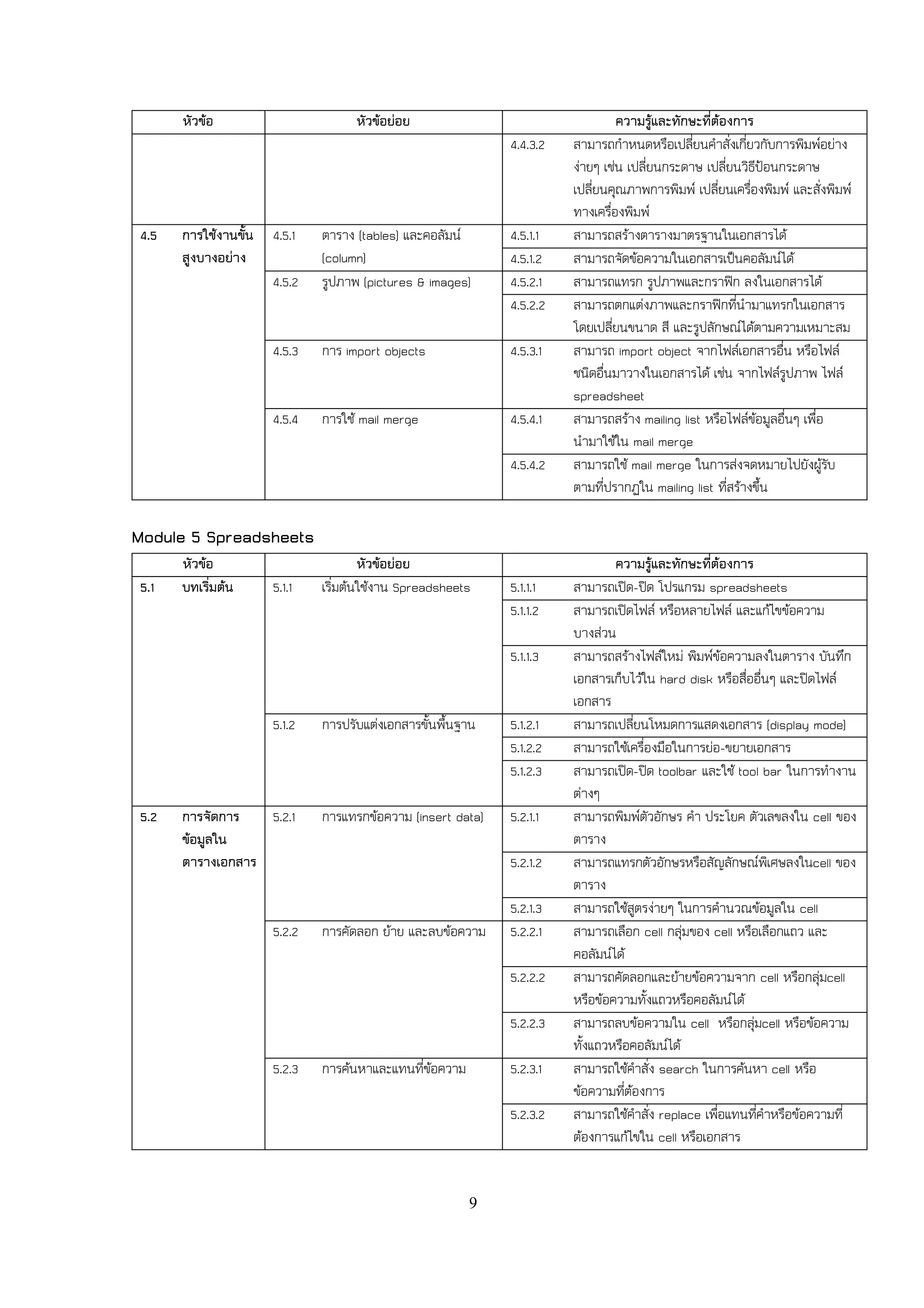 หัวข้อ                        หัวข้อย่อย                                  ความรู้และทักษะที่ต้องการ
                                                             4.4.3.2   สามารถกาหนดหรือเปลี่ยนคาสั่งเกี่ยวกับการพิมพ์อย่าง
                                                                       ง่ายๆ เช่น เปลี่ยนกระดาษ เปลี่ยนวิธีป้อนกระดาษ
                                                                       เปลี่ยนคุณภาพการพิมพ์ เปลี่ยนเครื่องพิมพ์ และสั่งพิมพ์
                                                                       ทางเครื่องพิมพ์
4.5   การใช้งานขั้น   4.5.1   ตาราง (tables) และคอลัมน์      4.5.1.1   สามารถสร้างตารางมาตรฐานในเอกสารได้
      สูงบางอย่าง             (column)                       4.5.1.2   สามารถจัดข้อความในเอกสารเป็นคอลัมน์ได้
                      4.5.2   รูปภาพ (pictures & images)     4.5.2.1   สามารถแทรก รูปภาพและกราฟิก ลงในเอกสารได้
                                                             4.5.2.2   สามารถตกแต่งภาพและกราฟิกที่นามาแทรกในเอกสาร
                                                                       โดยเปลี่ยนขนาด สี และรูปลักษณ์ได้ตามความเหมาะสม
                      4.5.3   การ import objects             4.5.3.1   สามารถ import object จากไฟล์เอกสารอื่น หรือไฟล์
                                                                       ชนิดอื่นมาวางในเอกสารได้ เช่น จากไฟล์รูปภาพ ไฟล์
                                                                       spreadsheet
                      4.5.4   การใช้ mail merge              4.5.4.1   สามารถสร้าง mailing list หรือไฟล์ข้อมูลอื่นๆ เพื่อ
                                                                       นามาใช้ใน mail merge
                                                             4.5.4.2   สามารถใช้ mail merge ในการส่งจดหมายไปยังผู้รับ
                                                                       ตามที่ปรากฏใน mailing list ที่สร้างขึ้น

Module 5 Spreadsheets
      หัวข้อ                          หัวข้อย่อย                               ความรู้และทักษะที่ต้องการ
5.1   บทเริ่มต้น      5.1.1   เริ่มต้นใช้งาน Spreadsheets    5.1.1.1   สามารถเปิด-ปิด โปรแกรม spreadsheets
                                                             5.1.1.2   สามารถเปิดไฟล์ หรือหลายไฟล์ และแก้ไขข้อความ
                                                                       บางส่วน
                                                             5.1.1.3   สามารถสร้างไฟล์ใหม่ พิมพ์ข้อความลงในตาราง บันทึก
                                                                       เอกสารเก็บไว้ใน hard disk หรือสื่ออื่นๆ และปิดไฟล์
                                                                       เอกสาร
                      5.1.2   การปรับแต่งเอกสารขั้นพื้นฐาน   5.1.2.1   สามารถเปลี่ยนโหมดการแสดงเอกสาร (display mode)
                                                             5.1.2.2   สามารถใช้เครื่องมือในการย่อ-ขยายเอกสาร
                                                             5.1.2.3   สามารถเปิด-ปิด toolbar และใช้ tool bar ในการทางาน
                                                                       ต่างๆ
5.2   การจัดการ   5.2.1       การแทรกข้อความ (insert data)   5.2.1.1   สามารถพิมพ์ตัวอักษร คา ประโยค ตัวเลขลงใน cell ของ
      ข้อมูลใน                                                         ตาราง
      ตารางเอกสาร                                            5.2.1.2   สามารถแทรกตัวอักษรหรือสัญลักษณ์พิเศษลงในcell ของ
                                                                       ตาราง
                                                             5.2.1.3   สามารถใช้สูตรง่ายๆ ในการคานวณข้อมูลใน cell
                      5.2.2   การคัดลอก ย้าย และลบข้อความ    5.2.2.1   สามารถเลือก cell กลุ่มของ cell หรือเลือกแถว และ
                                                                       คอลัมน์ได้
                                                             5.2.2.2   สามารถคัดลอกและย้ายข้อความจาก cell หรือกลุ่มcell
                                                                       หรือข้อความทั้งแถวหรือคอลัมน์ได้
                                                             5.2.2.3   สามารถลบข้อความใน cell หรือกลุ่มcell หรือข้อความ
                                                                       ทั้งแถวหรือคอลัมน์ได้
                      5.2.3   การค้นหาและแทนที่ข้อความ       5.2.3.1   สามารถใช้คาสั่ง search ในการค้นหา cell หรือ
                                                                       ข้อความที่ต้องการ
                                                             5.2.3.2   สามารถใช้คาสั่ง replace เพื่อแทนที่คาหรือข้อความที่
                                                                       ต้องการแก้ไขใน cell หรือเอกสาร


                                                         9
 