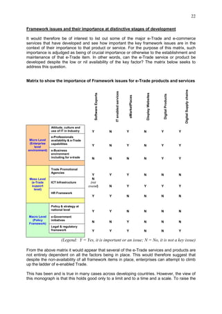 22
Framework issues and their importance at distinctive stages of development
It would therefore be of interest to list out some of the major e-Trade and e-commerce
services that have developed and see how important the key framework issues are in the
context of their importance to that product or service. For the purpose of this matrix, such
importance is adjudged as being of crucial importance or otherwise to the establishment and
maintenance of that e-Trade item. In other words, can the e-Trade service or product be
developed despite the low or nil availability of the key factor? The matrix below seeks to
address this question.
Matrix to show the importance of Framework issues for e-Trade products and services
SoftwareExports
ITenabledservices
eMarketPlaces
DisplayWebsites
DigitalProducts
DigitalSupplychains
Micro Level
(Enterprise
level
environment)
Attitude, culture and
use of IT in Industry Y N Y N Y Y
e-Professionals
availability & e-Trade
capabilities
Y N Y N Y Y
e-Business
environment
including for e-trade N N N N Y Y
Meso Level
(e-Trade
support
level)
Trade Promotional
Agencies
Y Y Y N N N
ICT Infrastructure
N
(not
crucial) N Y Y Y Y
HR Framework
Y Y N N N N
Macro Level
(Policy
Framework)
Policy & strategy at
national level
Y Y N N N N
e-Government
initiatives
N N Y N N N
Legal & regulatory
framework Y Y Y N N Y
(Legend: Y = Yes, it is important or an issue; N = No, it is not a key issue)
From the above matrix it would appear that several of the e-Trade services and products are
not entirely dependent on all the factors being in place. This would therefore suggest that
despite the non-availability of all framework items in place, enterprises can attempt to climb
up the ladder of e-enabled Trade.
This has been and is true in many cases across developing countries. However, the view of
this monograph is that this holds good only to a limit and to a time and a scale. To raise the
 