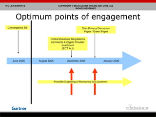 Optimum points of engagement June 2005  August 2005 December 2005 Convergence Bill Data Privacy Discussion Paper / Green Paper Critical Database  Regulations comments &  Crypto Provider  enactment (ECT Act) January 2006 Possible Gazetting of Monitoring Act (anytime) 