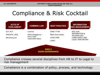 Compliance & Risk Cocktail ACTS OF PARLIAMENT ECT ACT PROATIA, 2002 Monitoring Act COMMON LAW BEST PRACTICE INFORMATION RISK MANAGEMENT Contract Delict (Negligence – duty to take reasonable steps) SANS 17799 MISS (Govt depts) COSO ERM COBIT SEE OUR INFORMATION & TECHNOLOGY COMPLIANCE AND  LEGAL RISK MATRIX KING II GOOD GOVERNANCE Compliance crosses several disciplines from HR to IT to Legal to risk management Compliance is a combination of policy, process, and technology 