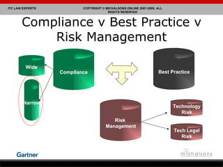 Compliance v Best Practice v Risk Management Compliance Best Practice Risk  Management Technology Risk Tech Legal Risk Wide Narrow 