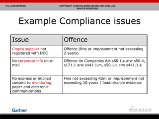 Example Compliance issues Issue Offence Crypto supplier  not registered with DOC Offence (fine or imprisonment not exceeding 2 years)   No  corporate info  on e-mail Offence ito Companies Act s50.1.c arw s50.4, s171.1 arw s441.1.m, s50.1.c arw s441.1.k No express or implied consent to  monitoring  paper and electronic communications Fine not exceeding R2m or imprisonment not exceeding 10 years | Inadmissible evidence 
