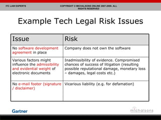 Example Tech Legal Risk Issues Issue Risk No  software development agreement  in place Company does not own the software Various factors might influence the  admissibility and evidential weight  of electronic documents  Inadmissibility of evidence. Compromised chances of success of litigation (resulting possible reputational damage, monetary loss – damages, legal costs etc.) No  e-mail footer (signature / disclaimer) Vicarious liability (e.g. for defamation) 