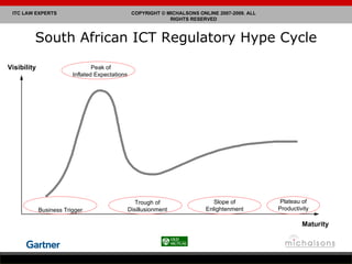 South African ICT Regulatory Hype Cycle Visibility Trough of Disillusionment Slope of Enlightenment Plateau of Productivity Business Trigger Maturity Peak of Inflated Expectations  