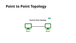 Point to Point Topology
 