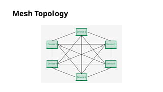 Mesh Topology
 