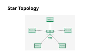 Star Topology
 