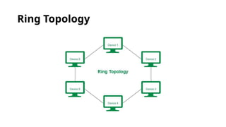 Ring Topology
 