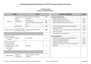 10 ICTComputer-System-Servicing-MELC.docx