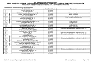 ICT_Computer Programming CG.pdf