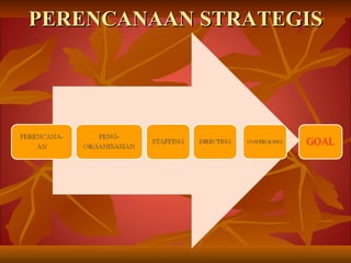 PERENCANAAN STRATEGIS 