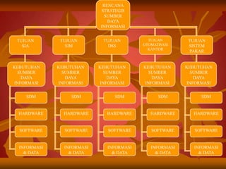 STRATEGI RANCANGAN SISTEM