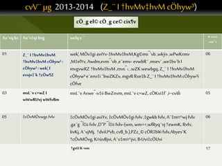 cvV¨ µg 2013-2014 (Z_¨ I †hvMv‡hvMcÖhyw³)
cÖ_gel© cÖ_g ce©cix¶v
Aa¨vq bs Aa¨v‡qi bvg welq e¯‘ K¬v‡mi
msL¨v
01 Z_¨ I †hvMv‡hvM
†hvMv‡hvM cÖhyw³ :
cÖhyw³ :wek¦ I
evsjv‡`k †cÖw¶Z
wek¦MÖv‡gi aviYv-‡hvMv‡hvM,Kg©ms¯’vb ,wkÿv,wPwKrmv
,M‡elYv, Awdm,evm¯’vb,e¨emv- evwbR¨,msev` ,we‡bv`b I
mvgvwRZ †hvMv‡hvM ,mvs¯‹…wZK wewbgq, Z_¨I †hvMv‡hvM
cÖhyw³e¨env‡i ˆbwZKZv,mgvR Rxe‡bZ_¨ I †hvMv‡hvMcÖhyw³i
cÖfve
06
03 msL¨v c×wZ I
wWwRUvj wWfvBm
msL¨vAvwe¯‹v‡ii BwZnvm,msL¨vc×wZ,cÖKvi‡f`,i~cvšÍi 05
05 ‡cÖvMÖvwgs fvlv ‡cÖvMÖv‡gi aviYv,‡cÖvMÖv‡gi fvlv,‡gwkbfvlv,A¨‡m¤^wjfvlv
,ga¨g¯Í‡ii fvlv,D”P¯Í‡ii fvlv-(wm, wm++,wfRyq¨vj†ewmK,Rvfv,
IivKj,A¨vjMj, †dviUªvb,cvB_b.),PZz_©cÖR‡b¥ifvlv,Abyev`K
†cÖvMÖvg, K¤úvBjvi,A¨v‡m¤^jvi,B›Uvi‡cÖUvi
06
†gvU K¬vm 17
 