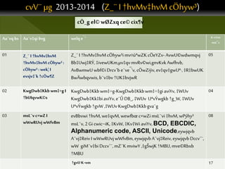 cvV¨ µg 2013-2014 (Z_¨ I †hvMv‡hvMcÖhyw³)
cÖ_gel© wØZxq ce©cix¶v
Aa¨vq bs Aa¨v‡qi bvg welq e¯‘ K¬v‡mi
msL¨v
01 Z_¨ I †hvMv‡hvM
†hvMv‡hvM cÖhyw³ :
cÖhyw³ :wek¦ I
evsjv‡`k †cÖw¶Z
Z_¨I †hvMv‡hvMcÖhyw³imv¤úªwZK cÖeYZv- AvwU©wdwmqvj
Bb‡Uwj‡RÝ,‡ivewUKm,µv‡qvmvRv©wi,gnvKvkAwfhvb,
AvBwmwU wbf©iDrcv`be¨ve¯’v, cÖwZiÿv,ev‡qv‡gwUª·,‡R‡bwUK
BwÄwbqvwis,b¨v‡bv†UK‡bvjwR
05
02 KwgDwb‡Kkb wm‡÷g I
†bUIqvwK©s
KwgDwb‡Kkbwm‡÷g-KwgDwb‡Kkbwm‡÷‡giaviYv,‡WUv
KwgDwb‡Kk‡biaviYv,e¨Û DB_,‡WUv UªvÝwgkb †g_W,‡WUv
UªvÝwgkb †gvW,‡WUvKwgDwb‡Kkbgva¨g
04
03 msL¨v c×wZ I
wWwRUvj wWfvBm
evBbvwi †hvM,we‡qvM,wewfbœc×wZi msL¨vi ‡hvM, wPýhy³
msL¨v, 2Gi cwic~iK,‡KvW,‡Kv‡WiaviYv,BCD, EBCDIC,
Alphanumeric code, ASCII, Unicode,eywjqvb
A¨vj‡ReivI wWwRUvjwWfvBm,eywjqvbA¨vj‡Reiv,eywjqvbDccv`¨,
wW giM¨v‡bi Dccv`¨, mZ¨K mviwY ,‡gŠwjK†MBU,mve©Rbxb
†MBU
08
†gvU K¬vm 17
 