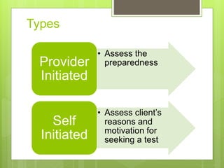 Types
• Assess the
preparednessProvider
Initiated
• Assess client’s
reasons and
motivation for
seeking a test
Self
Initiated
 