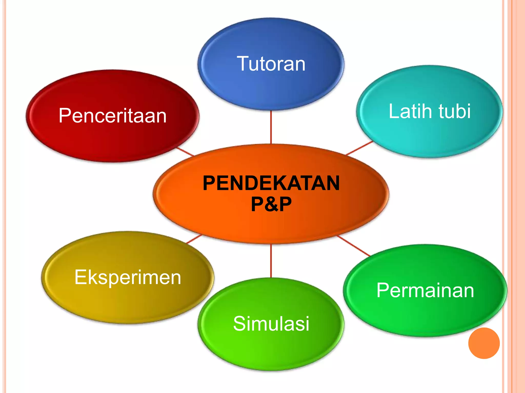 Tutoran

Penceritaan                 Latih tubi


              PENDEKATAN
                 P&P


 Eksperimen
                           Permainan
                Simulasi
 