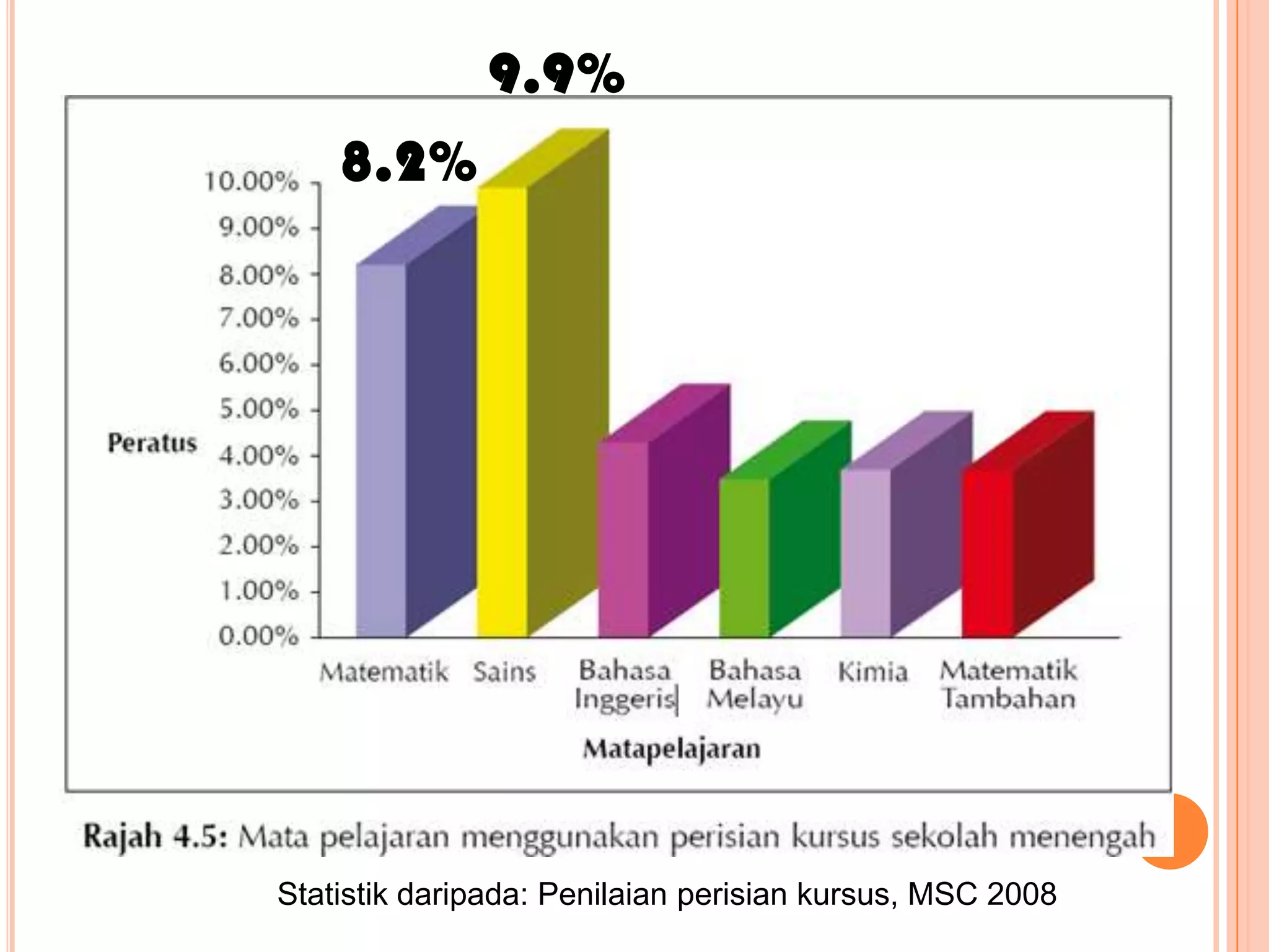 9.9%
    8.2%




Statistik daripada: Penilaian perisian kursus, MSC 2008
 