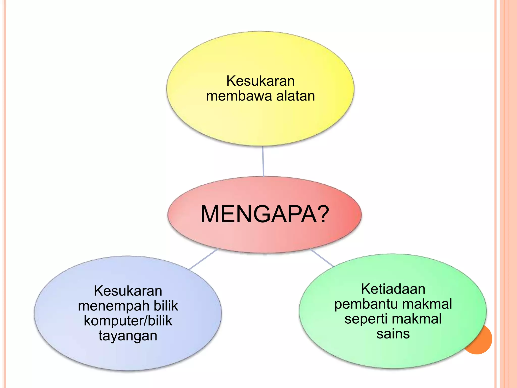 Kesukaran
                 membawa alatan




                 MENGAPA?


 Kesukaran                           Ketiadaan
menempah bilik                    pembantu makmal
komputer/bilik                     seperti makmal
  tayangan                             sains
 