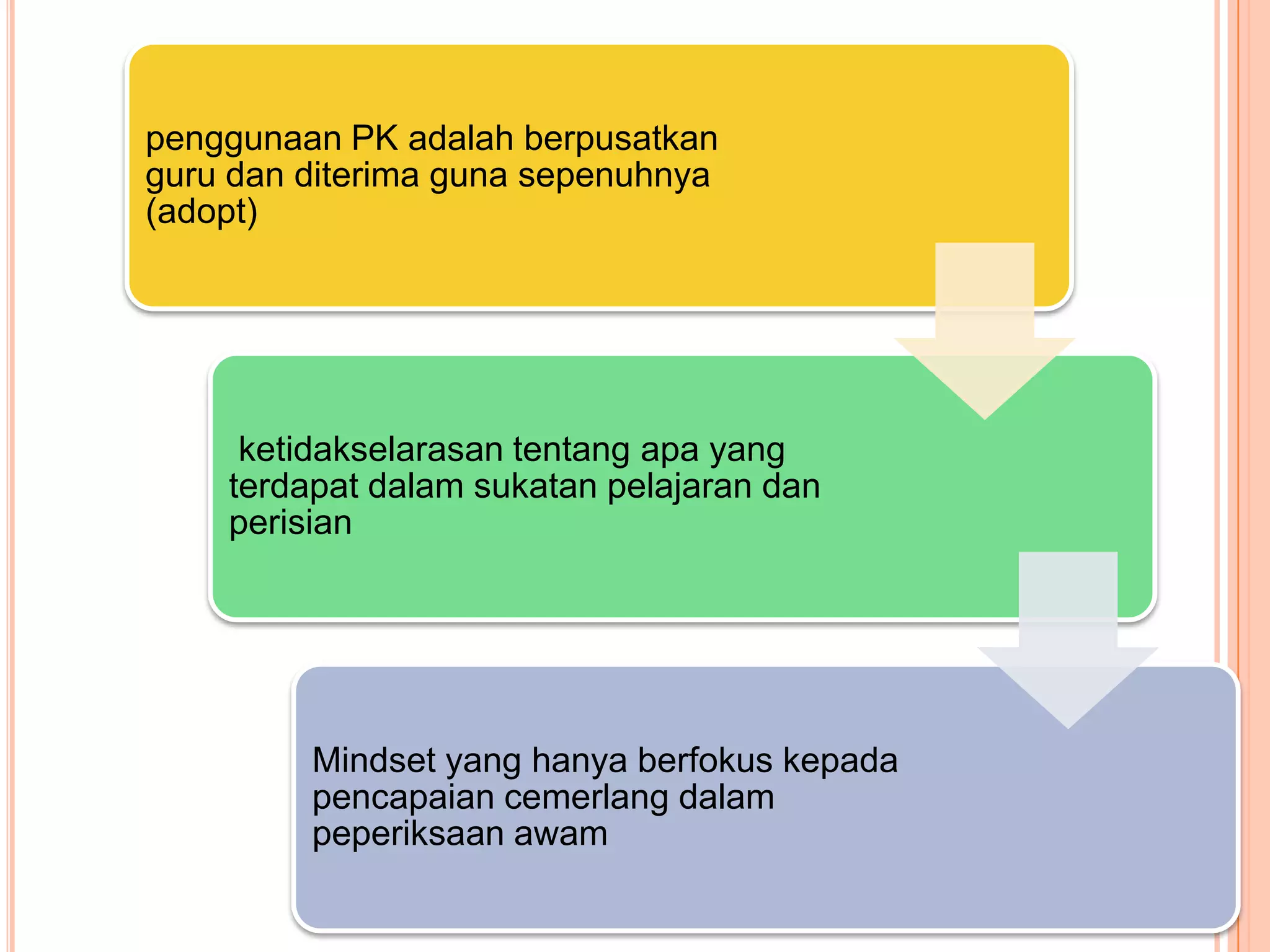 penggunaan PK adalah berpusatkan
guru dan diterima guna sepenuhnya
(adopt)




     ketidakselarasan tentang apa yang
    terdapat dalam sukatan pelajaran dan
    perisian




         Mindset yang hanya berfokus kepada
         pencapaian cemerlang dalam
         peperiksaan awam
 