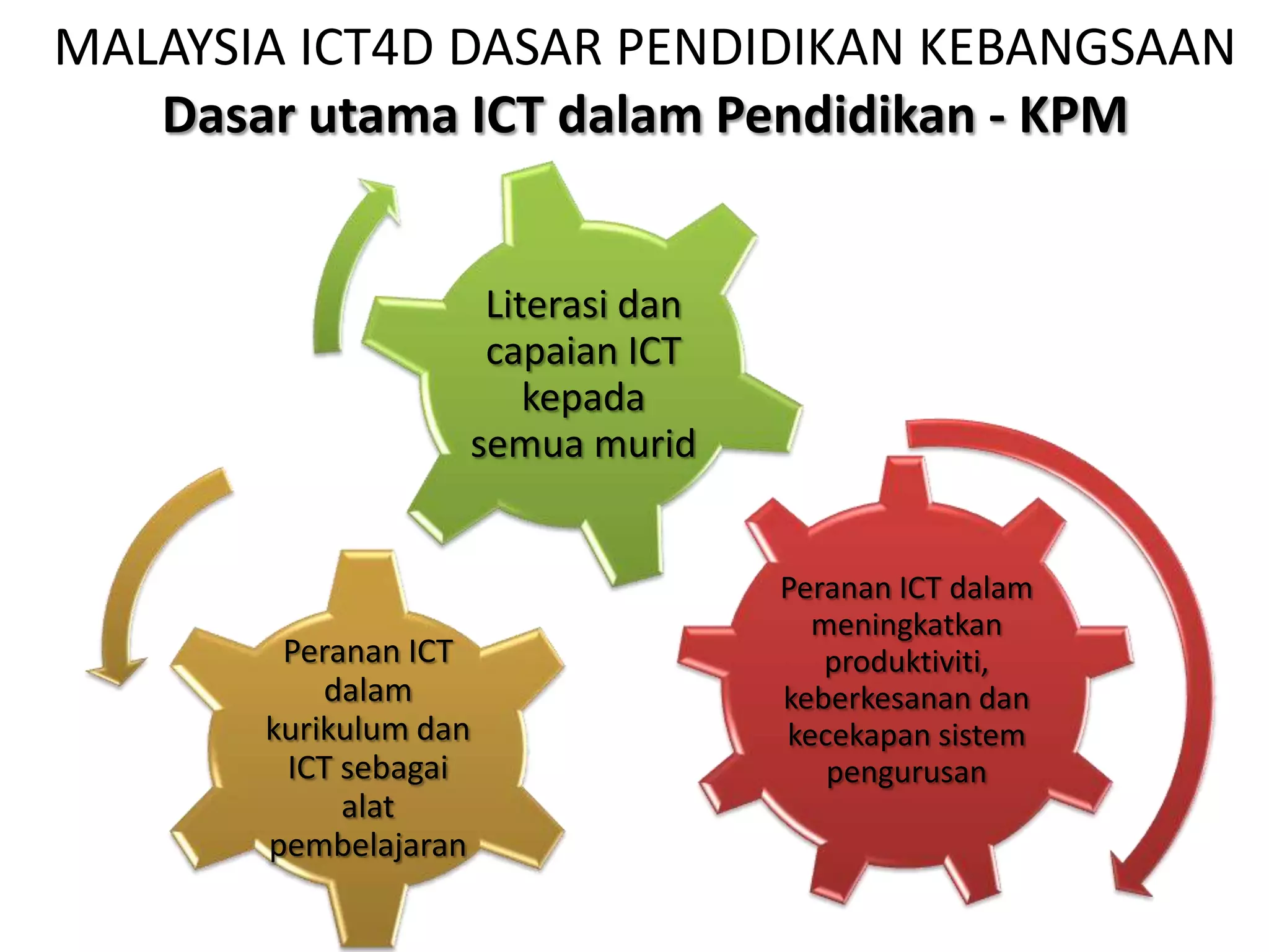 MALAYSIA ICT4D DASAR PENDIDIKAN KEBANGSAAN
   Dasar utama ICT dalam Pendidikan - KPM


                    Literasi dan
                    capaian ICT
                       kepada
                   semua murid


                                   Peranan ICT dalam
                                     meningkatkan
        Peranan ICT                   produktiviti,
           dalam                   keberkesanan dan
       kurikulum dan               kecekapan sistem
        ICT sebagai                   pengurusan
            alat
       pembelajaran
 