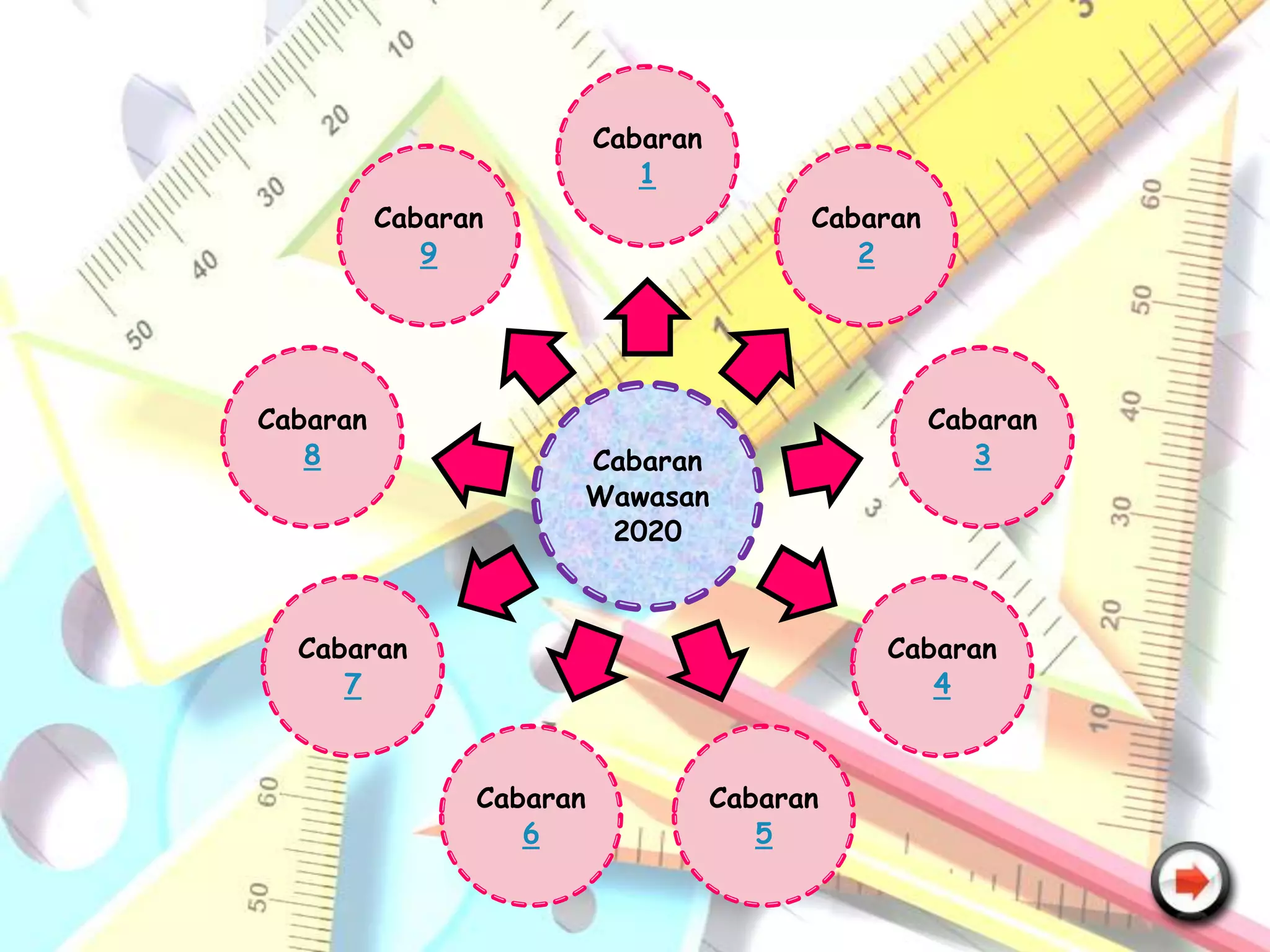 Cabaran
                             1
          Cabaran                         Cabaran
             9                               2




Cabaran                                             Cabaran
   8                  Cabaran                          3
                      Wawasan
                       2020



  Cabaran                                     Cabaran
     7                                           4



                Cabaran             Cabaran
                   6                   5
 