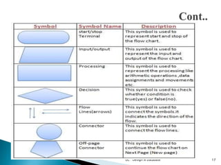 ICT DBA3 03 0710 Design Program Logic.pptx