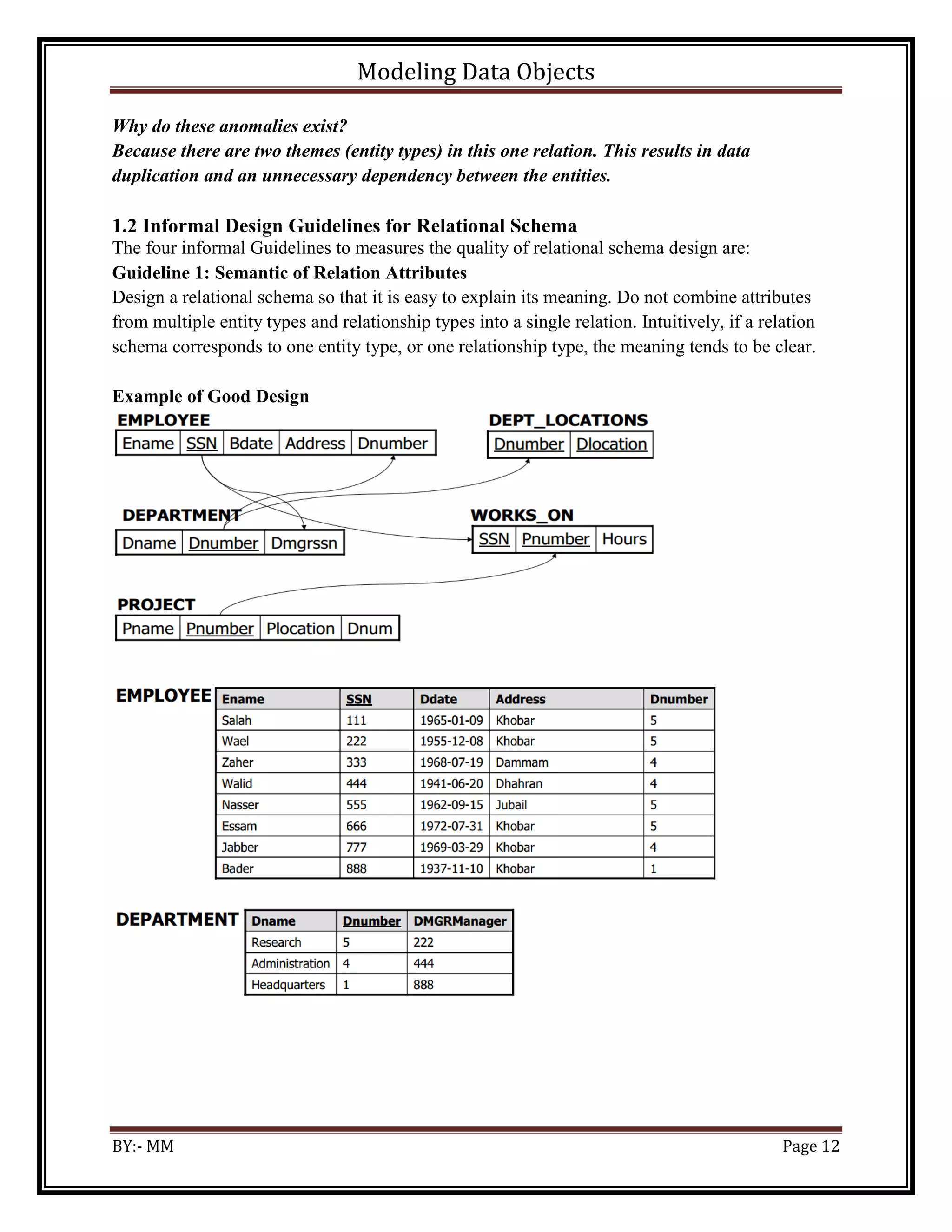 Modeling Data Objects
BY:- MM Page 12
Why do these anomalies exist?
Because there are two themes (entity types) in this one relation. This results in data
duplication and an unnecessary dependency between the entities.
1.2 Informal Design Guidelines for Relational Schema
The four informal Guidelines to measures the quality of relational schema design are:
Guideline 1: Semantic of Relation Attributes
Design a relational schema so that it is easy to explain its meaning. Do not combine attributes
from multiple entity types and relationship types into a single relation. Intuitively, if a relation
schema corresponds to one entity type, or one relationship type, the meaning tends to be clear.
Example of Good Design
 