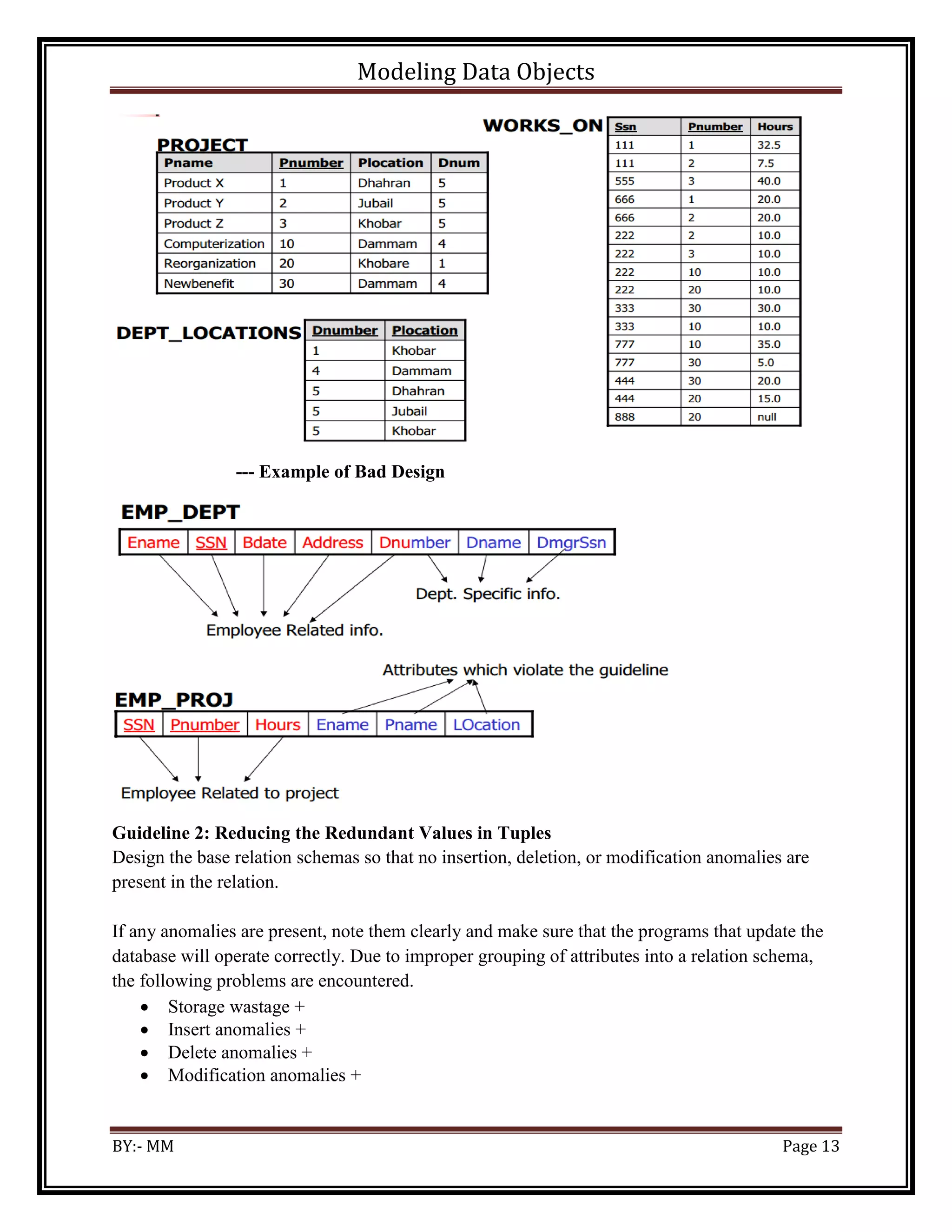 Modeling Data Objects
BY:- MM Page 13
--- Example of Bad Design
Guideline 2: Reducing the Redundant Values in Tuples
Design the base relation schemas so that no insertion, deletion, or modification anomalies are
present in the relation.
If any anomalies are present, note them clearly and make sure that the programs that update the
database will operate correctly. Due to improper grouping of attributes into a relation schema,
the following problems are encountered.
 Storage wastage +
 Insert anomalies +
 Delete anomalies +
 Modification anomalies +
 